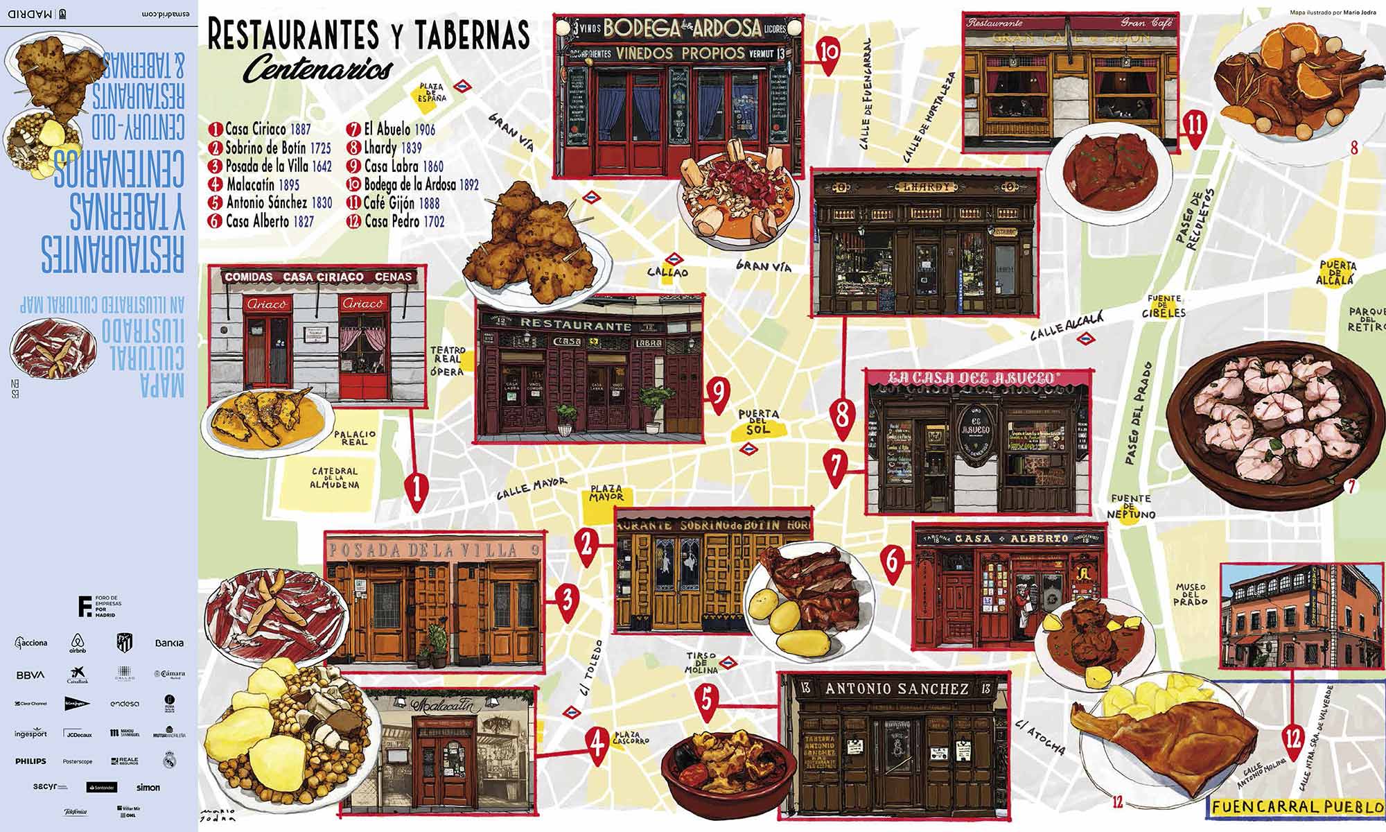 Mario Jodra illustration Art - Mapa Restaurantes Centenarios Madrid